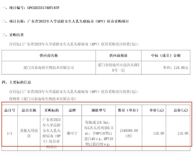 国产二价HPV疫苗价格战持续，沃森生物63元强势抢单