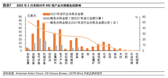 瑞可达海外工厂不受美国加征关税政策影响