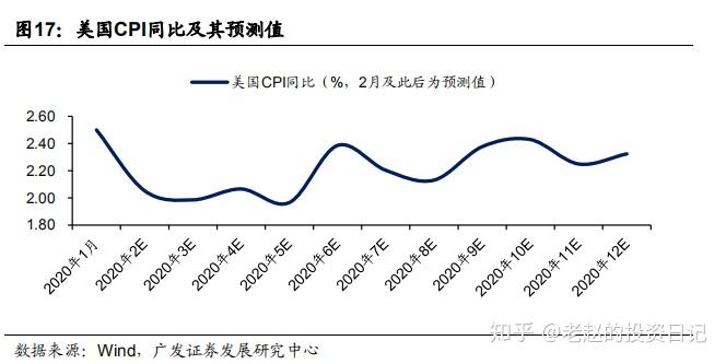 美国CPI数据影响市场风云，美元大跌，黄金市场迎新机遇