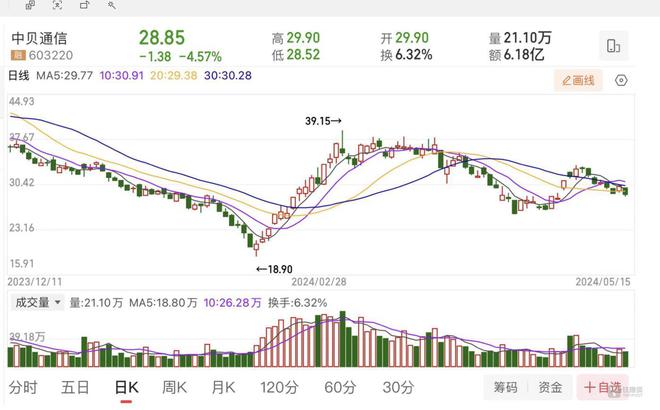 中贝通信一季度净利润飙升103%，实控人计划折价一成转让5%股份。