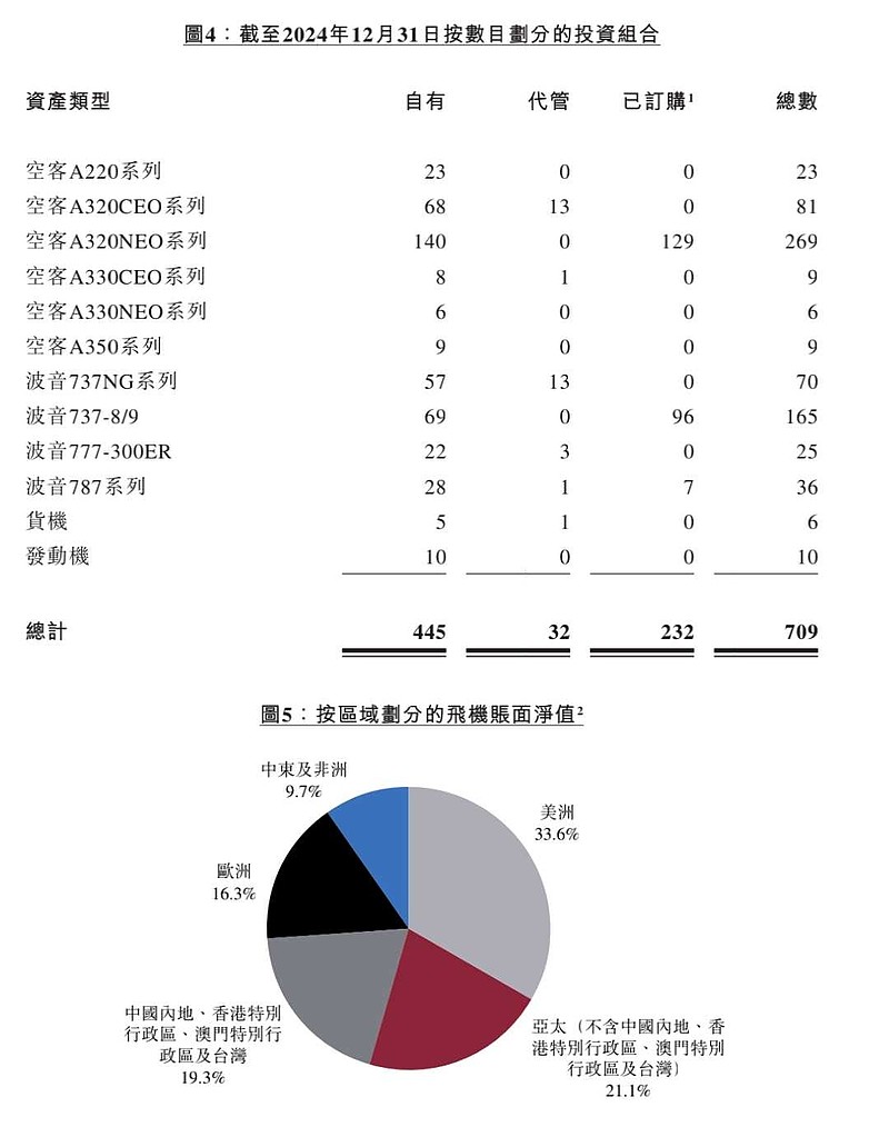 中银航空租赁限制性股票单元奖励计划分析，共合共获授210.8万股奖励计划深度解读