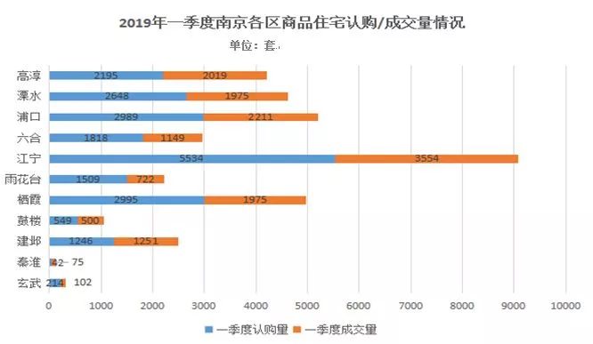 大城市的房地产市场深度观察，截至2024年第一季度，二手房市场突破十万套挂牌量的现象解析