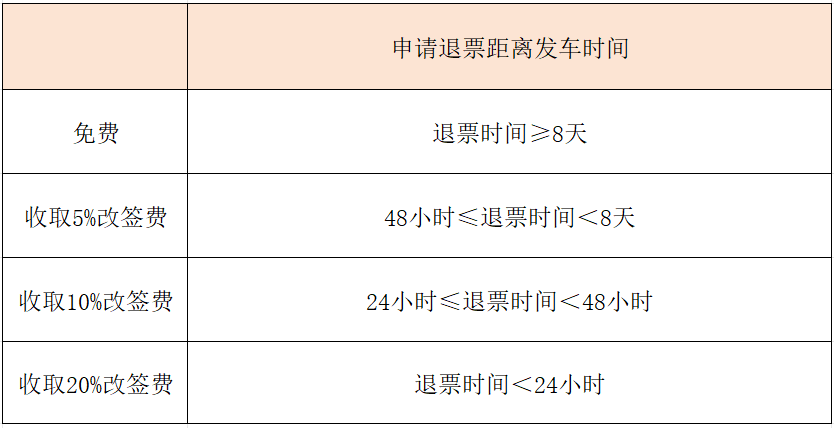 火车票改签手续费背后的故事，打击黄牛囤票与退票漏洞的探讨