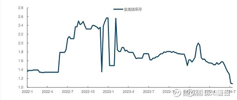 全球钨精矿市场展望，专家预测至2024年供给缺口将进一步扩大