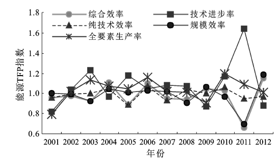 合成生物领域关键要素解析，工业酶库建设及其在国内的发展现状