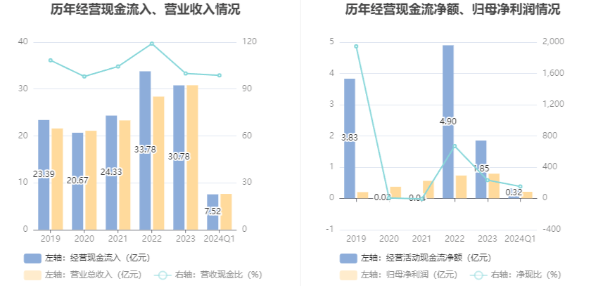 纺织机械行业繁荣，2024年一季度公司收入与净利润强劲增长