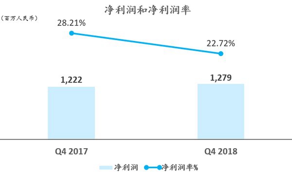 最新 第49页