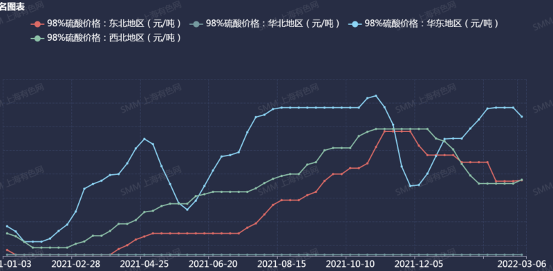 沪锡价格持续攀升背后的原因探究