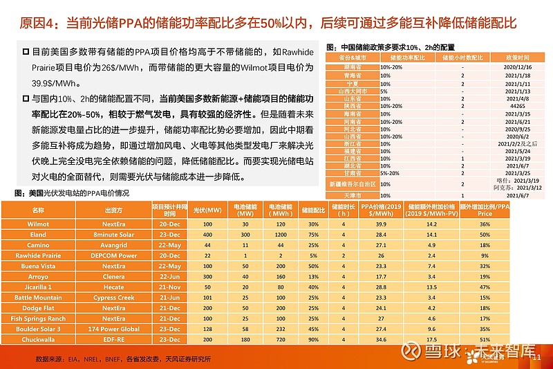 中国储能设备出口美国，价格与毛利率深度分析