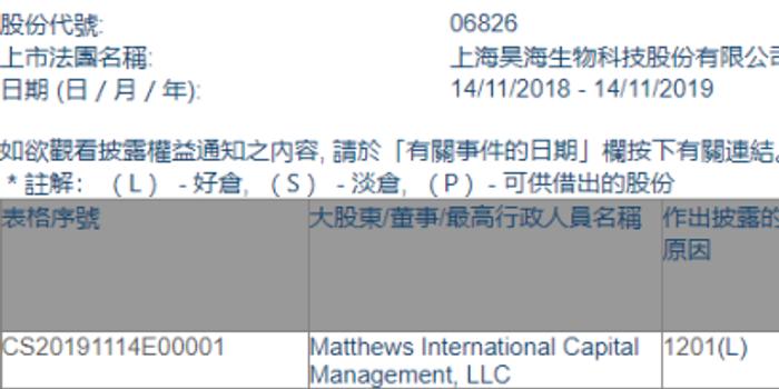 昊海生物科技积极回购A股，彰显市场信心