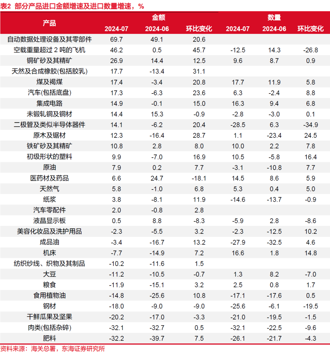 国内乘用车出口量预测，展望2024全年，预计出口量将增至约520万辆