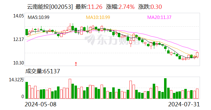 ST迪马与华润渝康合作重塑企业生态，控股股东增持资金到位