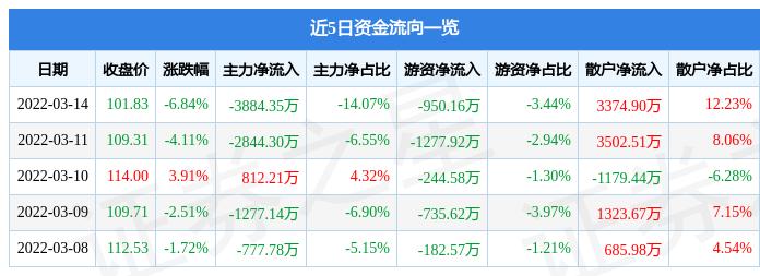 百济神州五月十五日融券交易全面解析