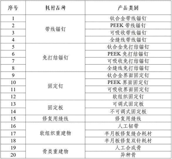第四批高值医用耗材集采落地，行业变革带来平均降价70%的巨变