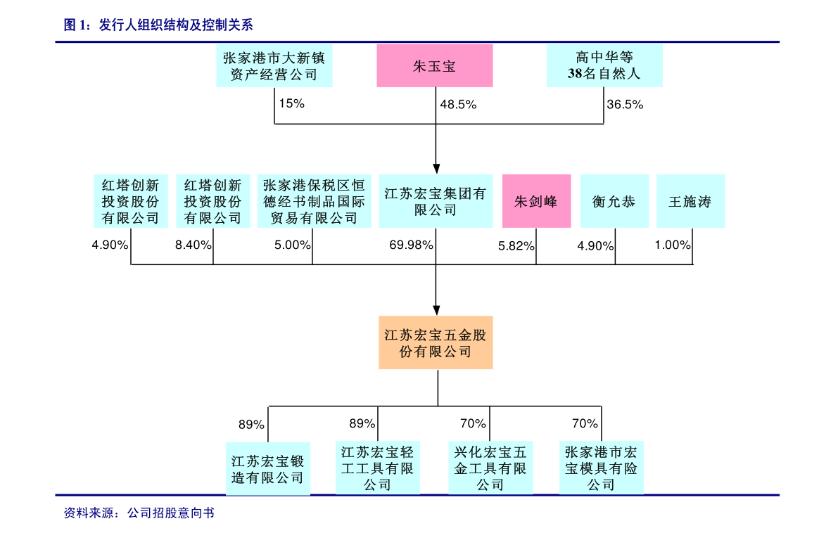 兆新股份战略调整，拟转让中小微投资全部股权，未来发展展望