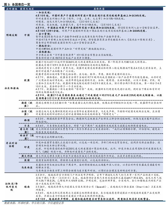 中信建投深度解析拜登政府新增对华关税影响