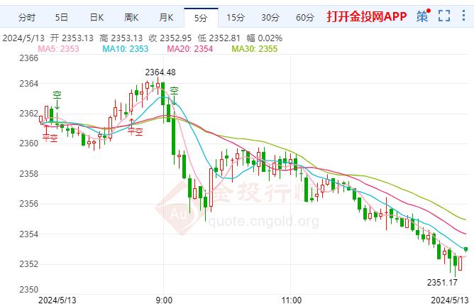 黄金亚盘行情动态及短期调整分析
