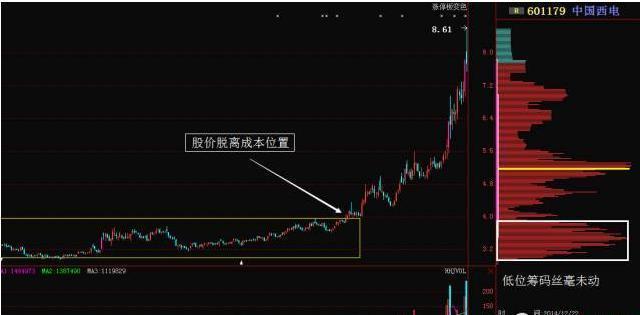 卓越教育集团股价盘中异动，下午盘急速拉升3.5港元涨势强劲