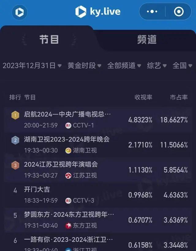 歌手2024引爆荧屏，芒果超媒市值飙升背后的娱乐产业繁荣