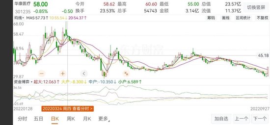 国联证券盘中显著拉升，涨幅达5.06%股价报4.361港元