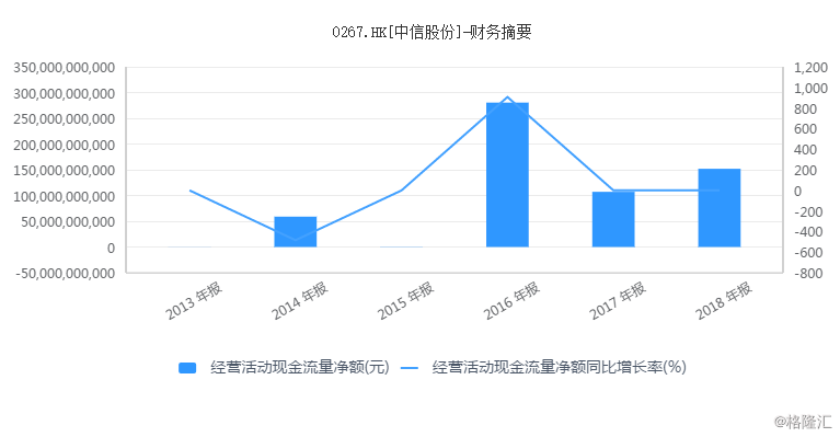 日清食品一季度业绩飙升，纯利增长超3%达1.18亿港元，同比增长7.3倍
