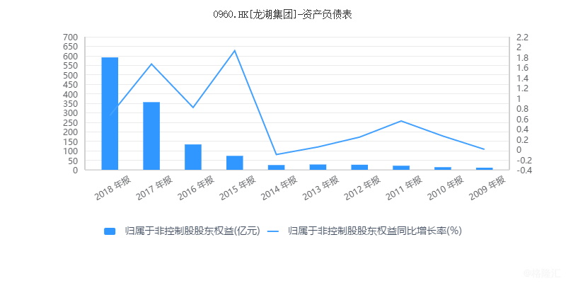 日清食品一季度业绩报告，股东应占溢利增长7.31%至1.18亿港元
