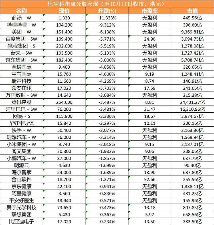 恒科指突破4000点大关，互联网板块强势崛起，港股互联网ETF创年度新高