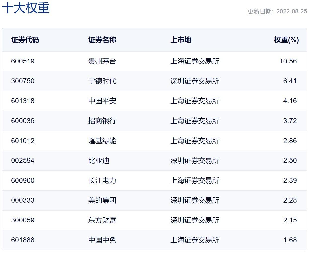 绿电行业反弹，电力ETF半日成交超1.7亿元——行业ETF风向标解读