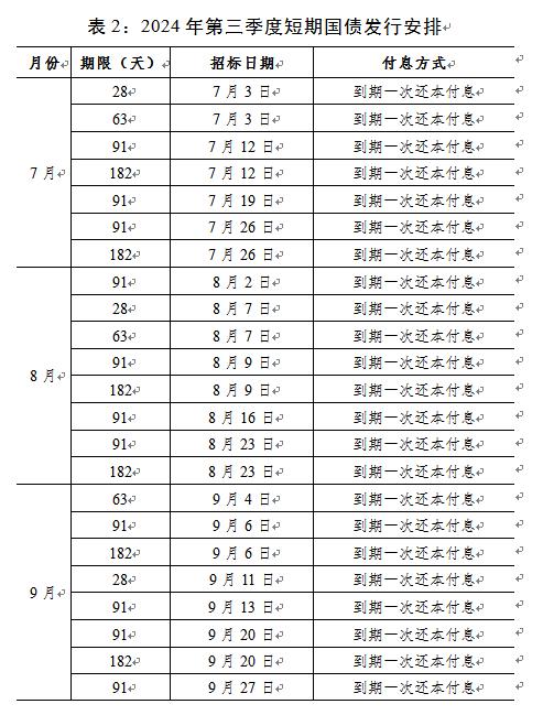 财政部发布，超长期特别国债发行时间表揭晓，投资者关注焦点揭晓！