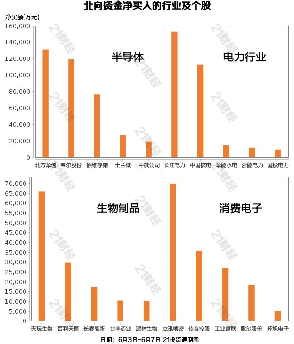奶茅获融资客加仓助力，超6亿元资金净买入