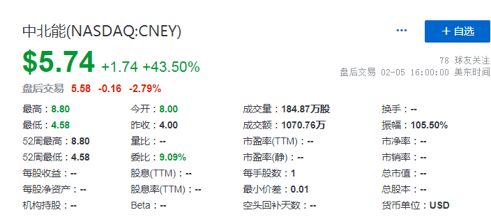 中电控股宣布派发第一期中期股息，每股0.63港元