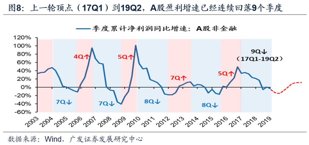 4月社融低于预期，A股市场深度影响与策略调整