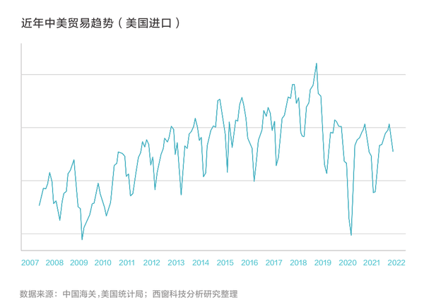 美国经济增长面临两大考验，挑战与机遇并存的数据考验分析
