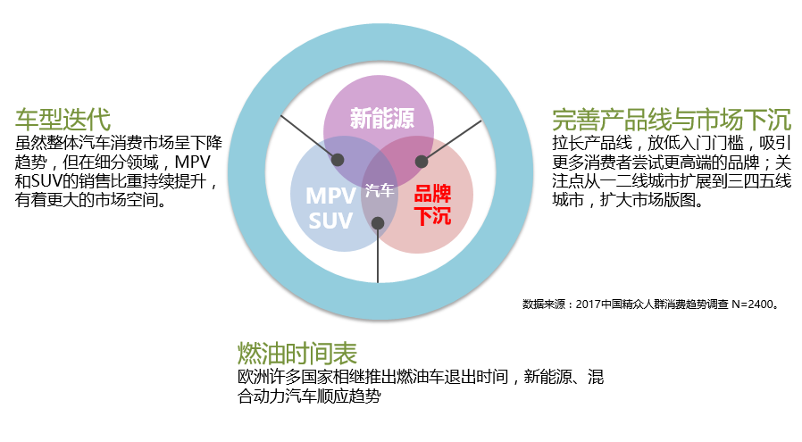 信用卡大变局，重塑金融生态，引领消费新时代风潮
