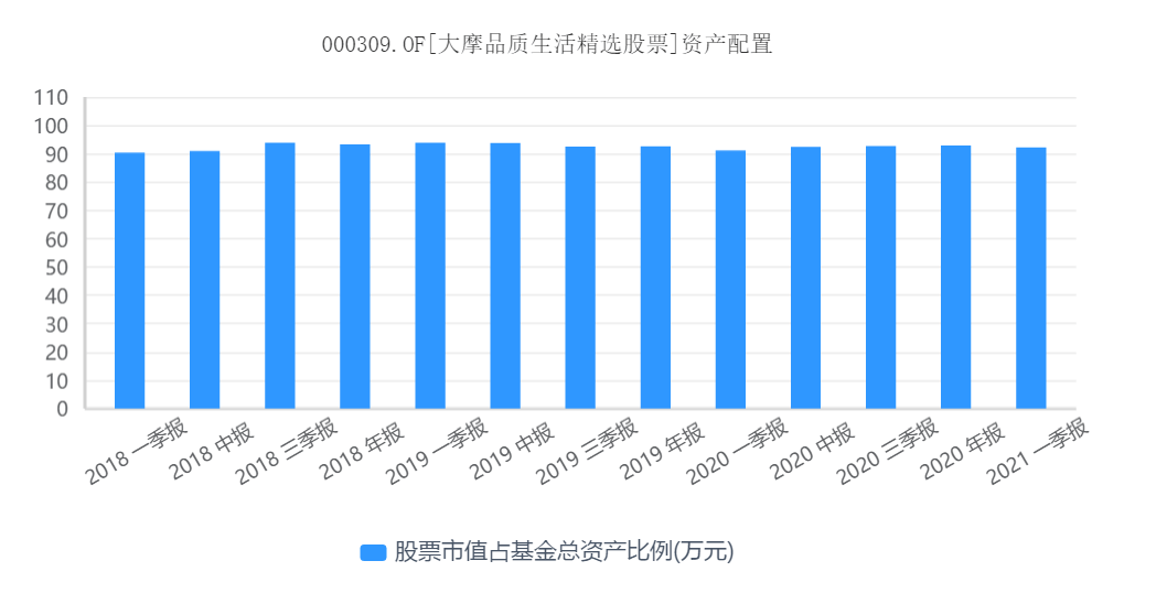 摩根士丹利基金市场洞察，流动性改善与政策预期推动市场多重利好上涨