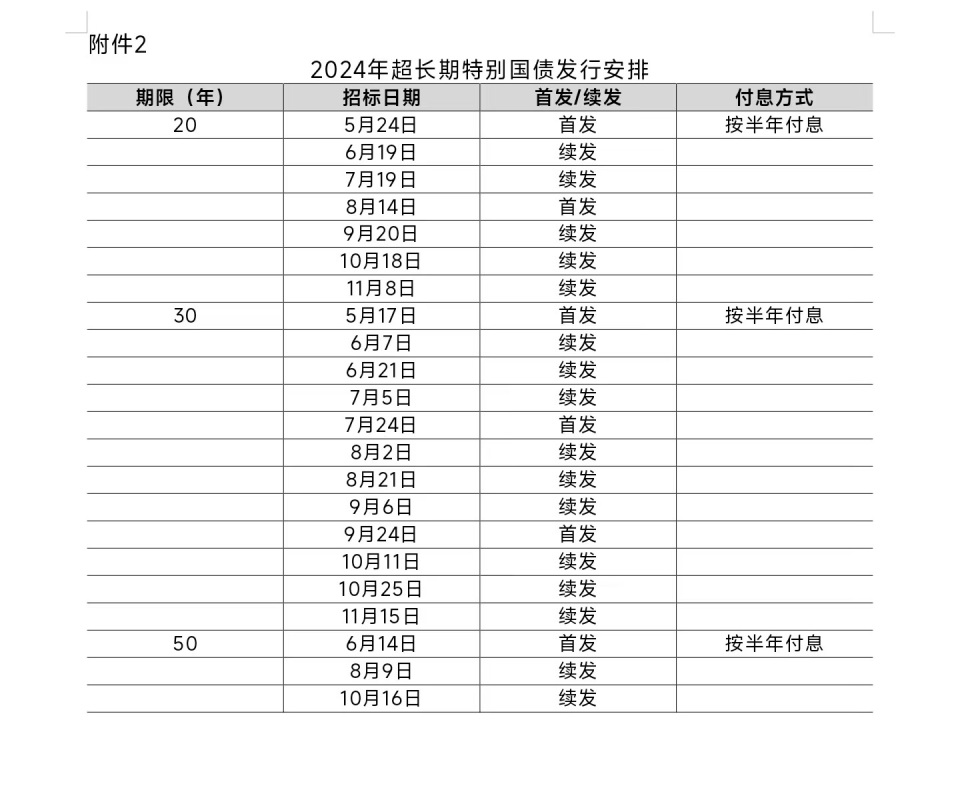 万亿超长期特别国债三季度高峰发行在即，本周五盛大启动