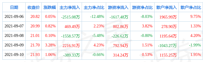 中船防务早盘强势上扬，船舶出口增长背后的行业繁荣动力解析