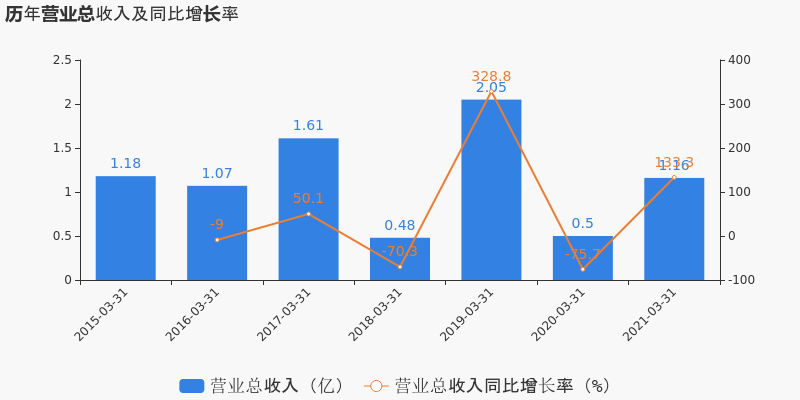 达刚控股面临大幅下跌与归母净利润亏损增加，挑战与机遇交织的局面