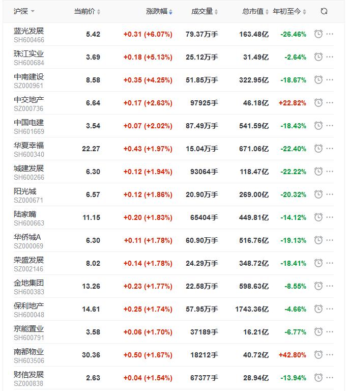 地产股震荡背景下大名城跌停的深度探究