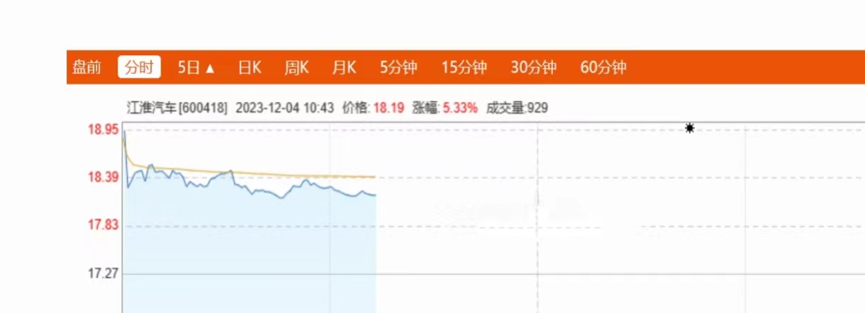 瑞安建业早盘异动，股价上涨7.84%