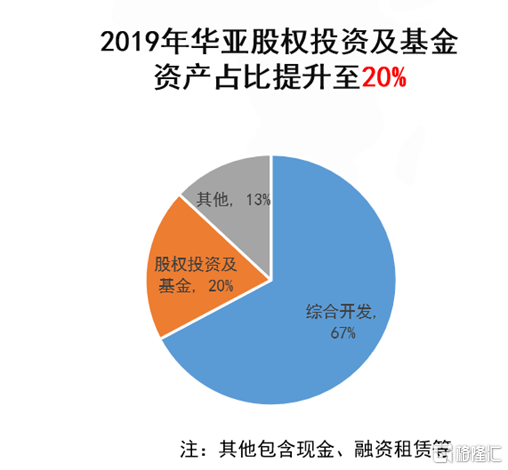 华侨城亚洲股价早盘大跌6.75%，深度解析股价异动原因