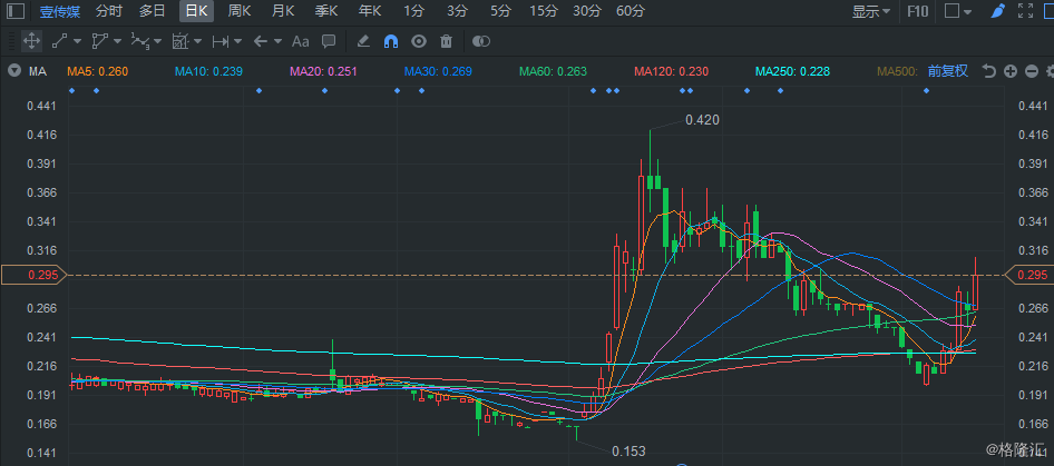 训修实业股价早盘大涨，揭示企业潜力与发展前景
