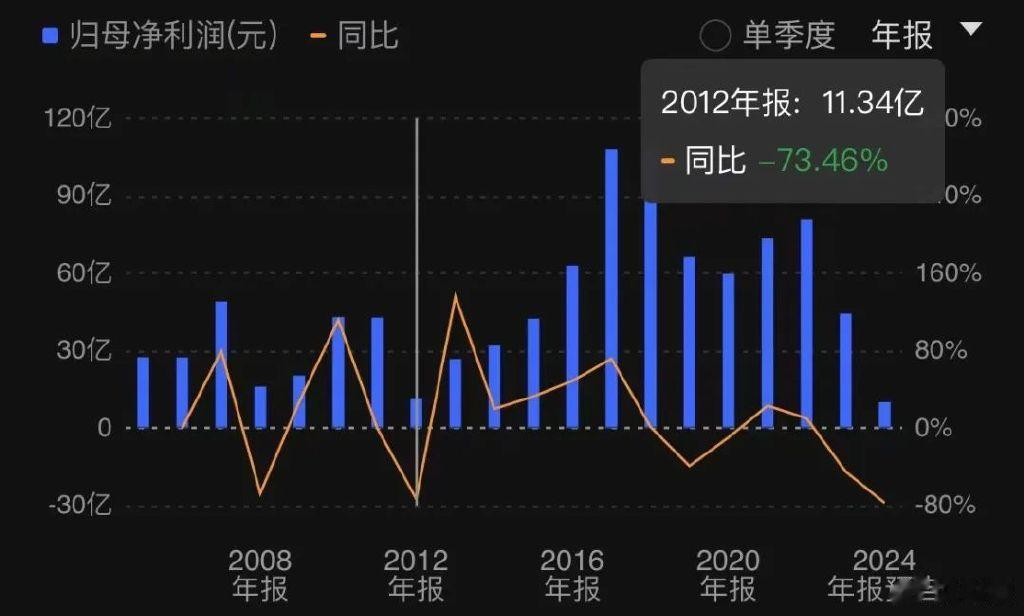 建研院面临股价震荡与归母净利润骤降的挑战与机遇并存。