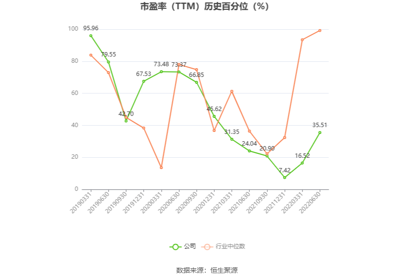 地产股持续繁荣，聚焦ST金科两连板走势