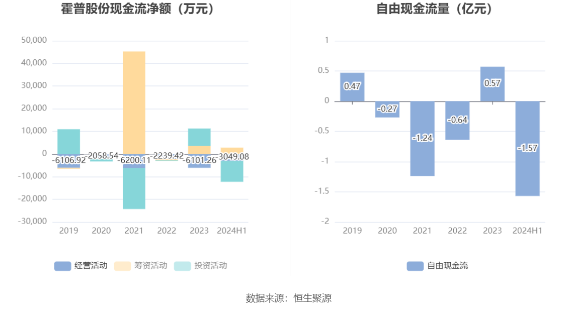 霍普股份股价震荡，业绩呈现起伏，大跌背后的转折与未来展望