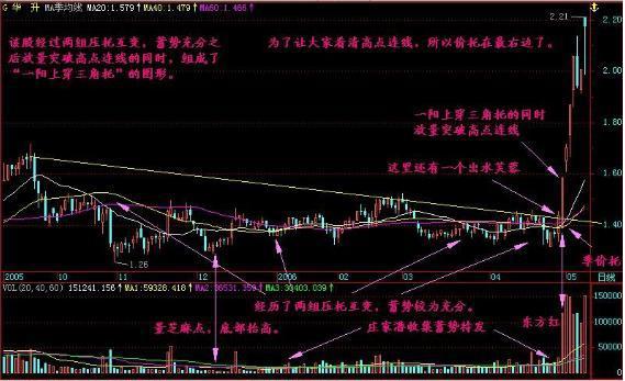 EDA设计软件市场波动剧烈，上海贝岭股价跌势严峻