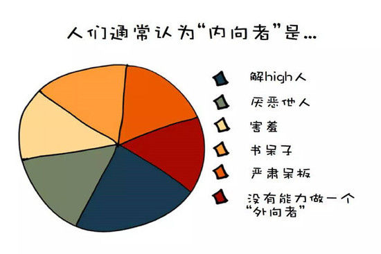 内心反位 成因
