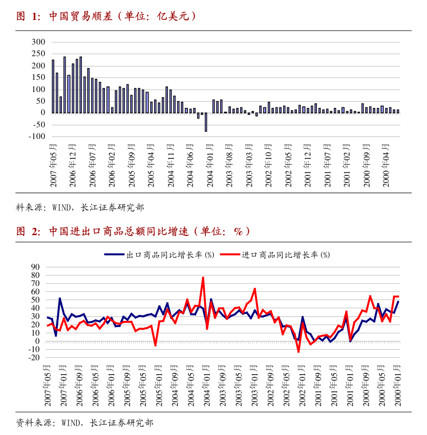 中银国际评级下调