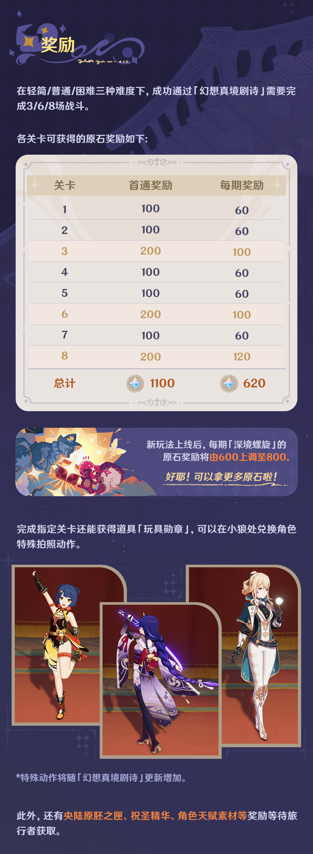 原神幻想真境剧诗模式星章奖励机制
