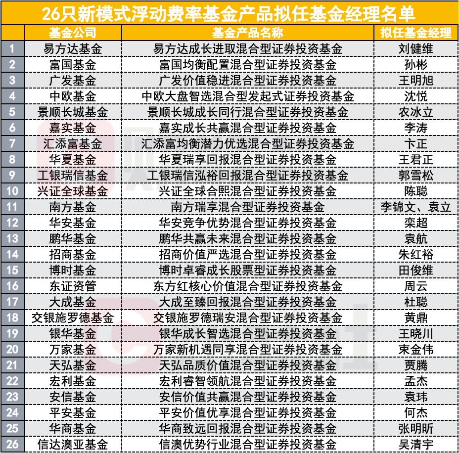 博时基金